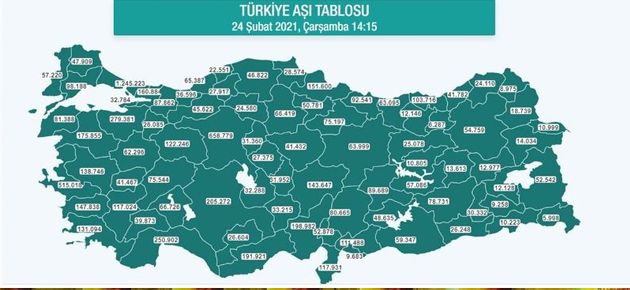 Türkiye'de kaç kişiye koronavirüs aşısı yapıldı?